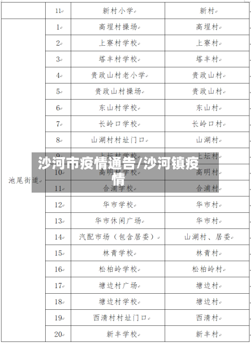 沙河市疫情通告/沙河镇疫情-第2张图片