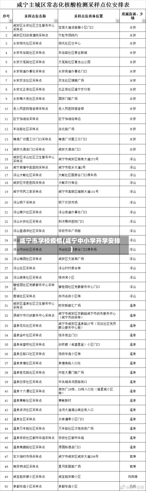 咸宁市学校疫情(咸宁中小学开学安排)-第1张图片