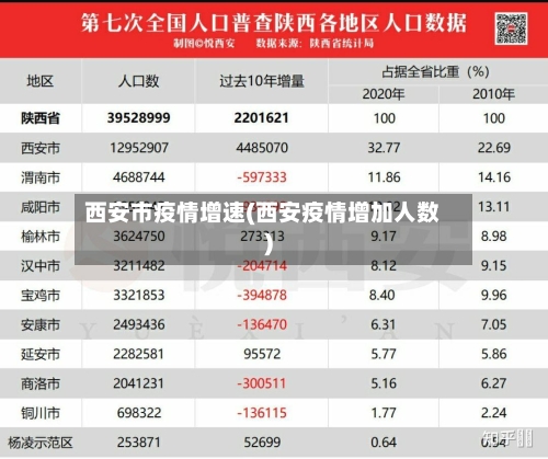 西安市疫情增速(西安疫情增加人数)-第1张图片