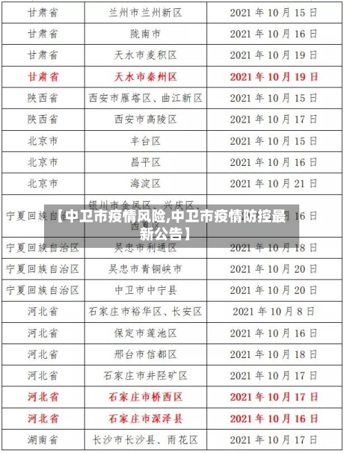 【中卫市疫情风险,中卫市疫情防控最新公告】-第1张图片