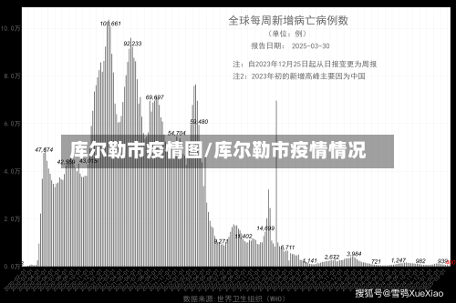 库尔勒市疫情图/库尔勒市疫情情况-第1张图片