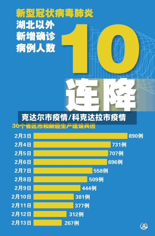 克达尔市疫情/科克达拉市疫情