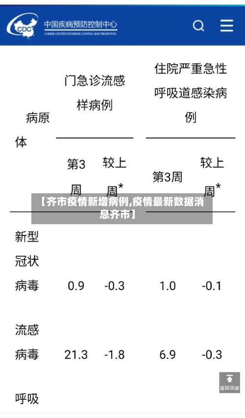 【齐市疫情新增病例,疫情最新数据消息齐市】-第2张图片