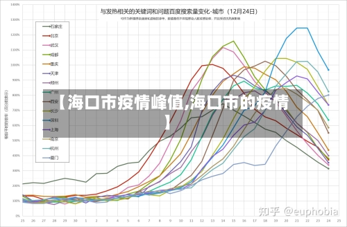 【海口市疫情峰值,海口市的疫情】-第2张图片