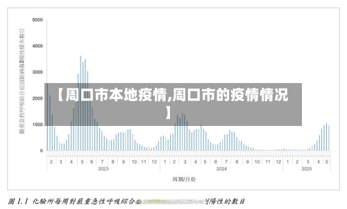 【周口市本地疫情,周口市的疫情情况】-第1张图片