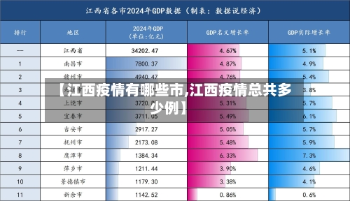 【江西疫情有哪些市,江西疫情总共多少例】