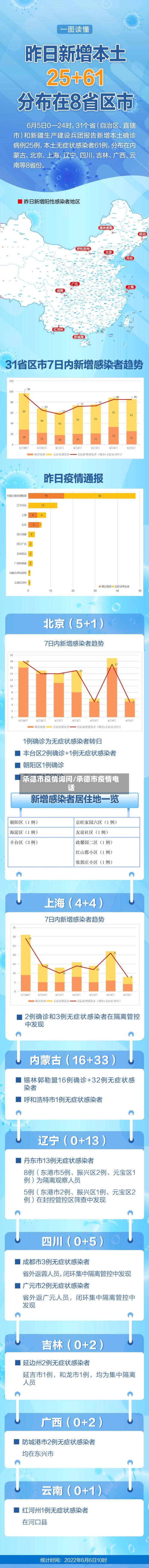 承德市疫情询问/承德市疫情电话-第2张图片