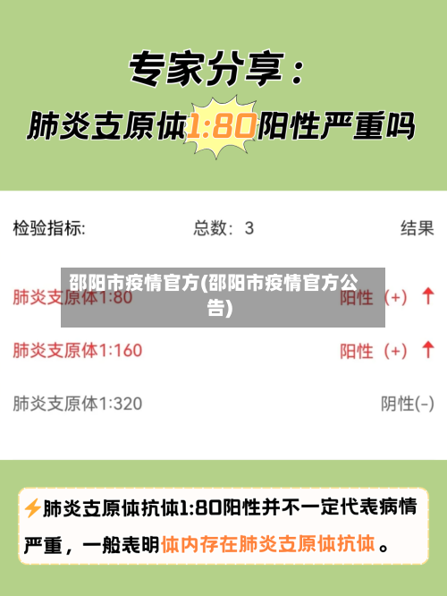 邵阳市疫情官方(邵阳市疫情官方公告)