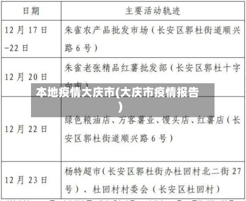 本地疫情大庆市(大庆市疫情报告)-第2张图片