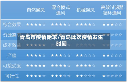 青岛市疫情始末/青岛此次疫情发生时间-第1张图片
