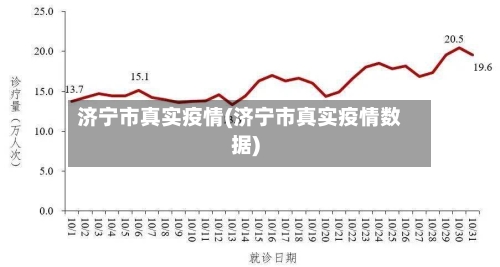 济宁市真实疫情(济宁市真实疫情数据)-第2张图片