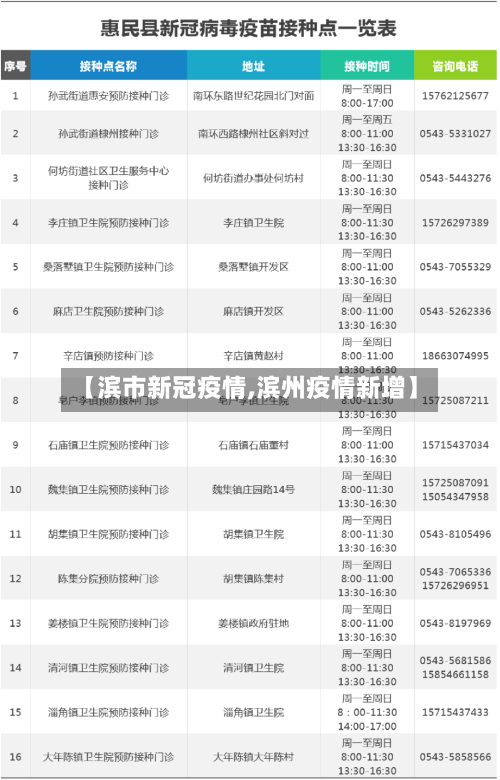 【滨市新冠疫情,滨州疫情新增】-第1张图片
