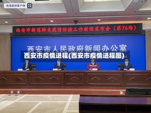 西安市疫情进程(西安市疫情进程图)