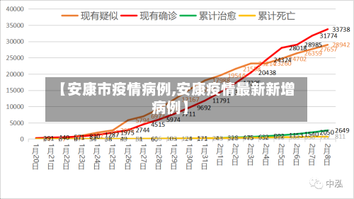 【安康市疫情病例,安康疫情最新新增病例】-第1张图片