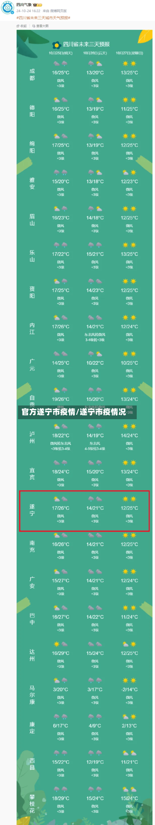 官方遂宁市疫情/遂宁市疫情况-第2张图片
