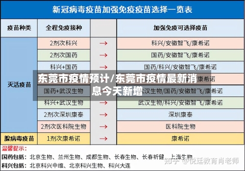 东莞市疫情预计/东莞市疫情最新消息今天新增