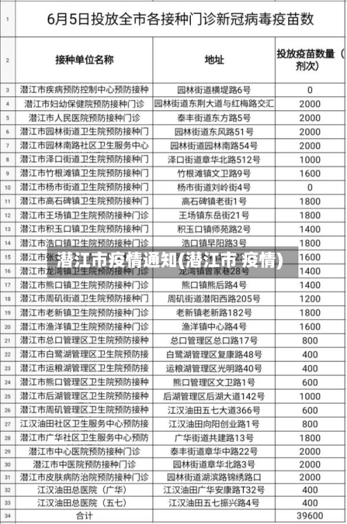 潜江市疫情通知(潜江市 疫情)