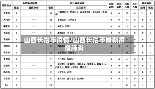 山西长冶市疫情/山西长治市最新疫情肺炎-第3张图片