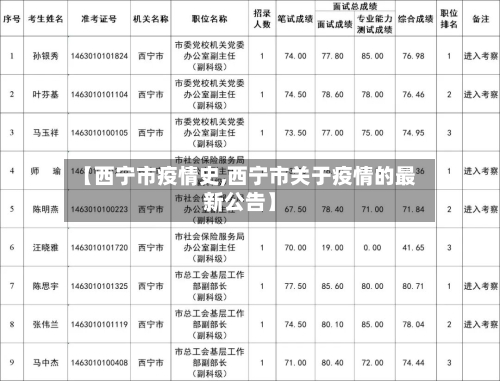 【西宁市疫情史,西宁市关于疫情的最新公告】-第1张图片