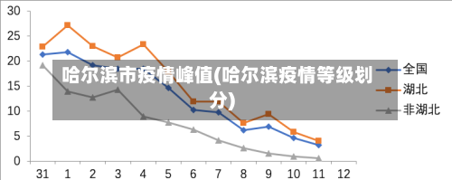 哈尔滨市疫情峰值(哈尔滨疫情等级划分)
