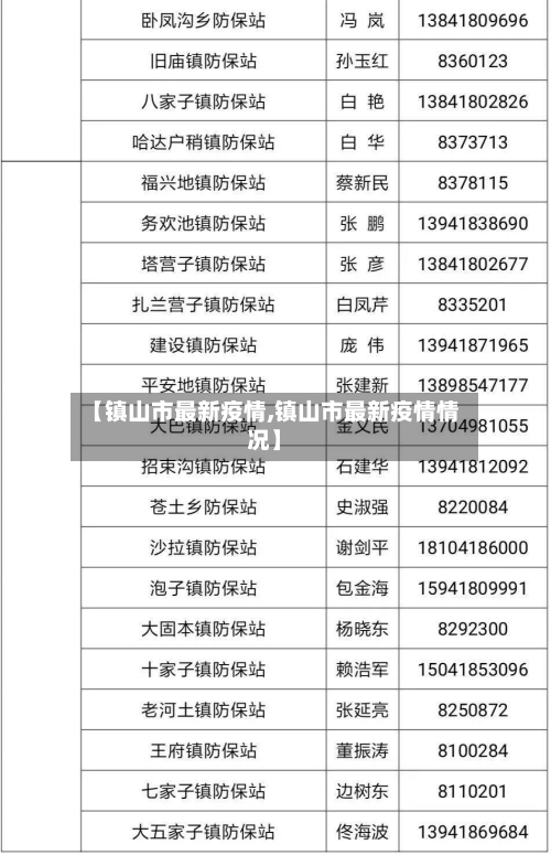 【镇山市最新疫情,镇山市最新疫情情况】-第1张图片