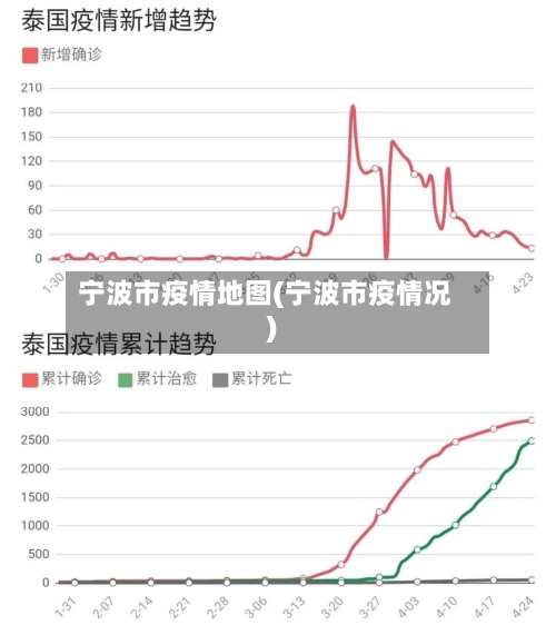 宁波市疫情地图(宁波市疫情况)-第2张图片