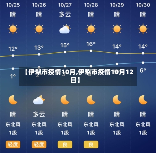 【伊犁市疫情10月,伊犁市疫情10月12日】-第2张图片
