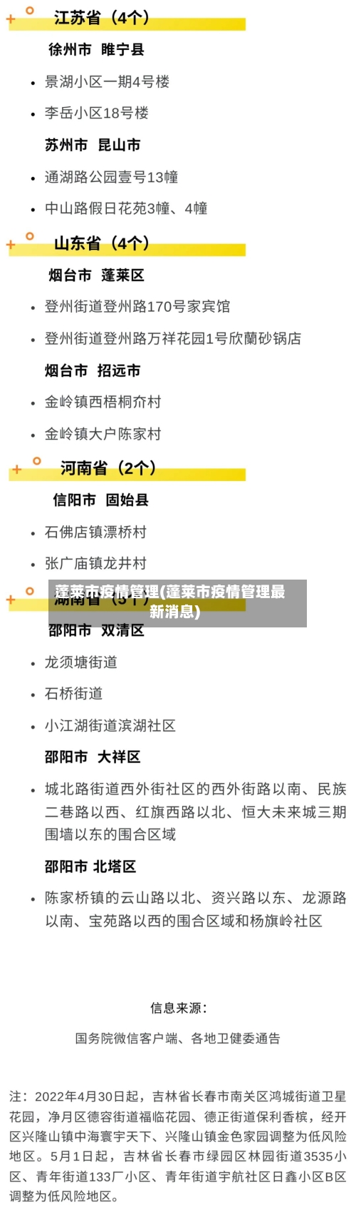 蓬莱市疫情管理(蓬莱市疫情管理最新消息)-第1张图片