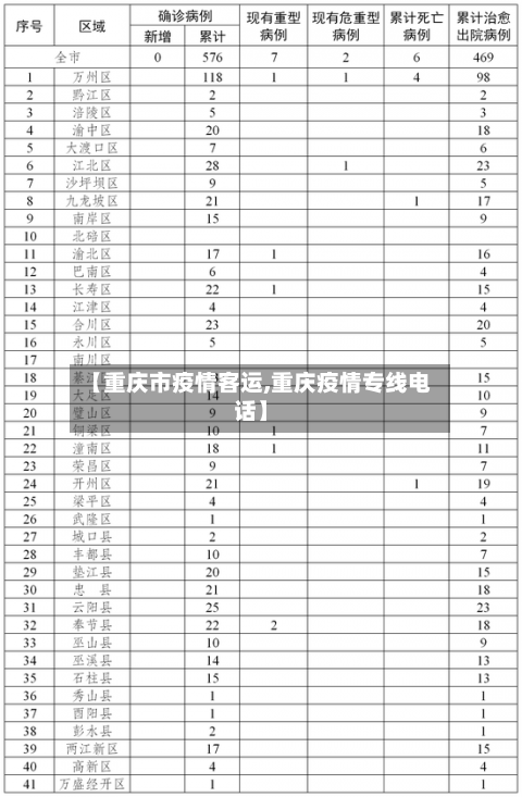 【重庆市疫情客运,重庆疫情专线电话】-第2张图片