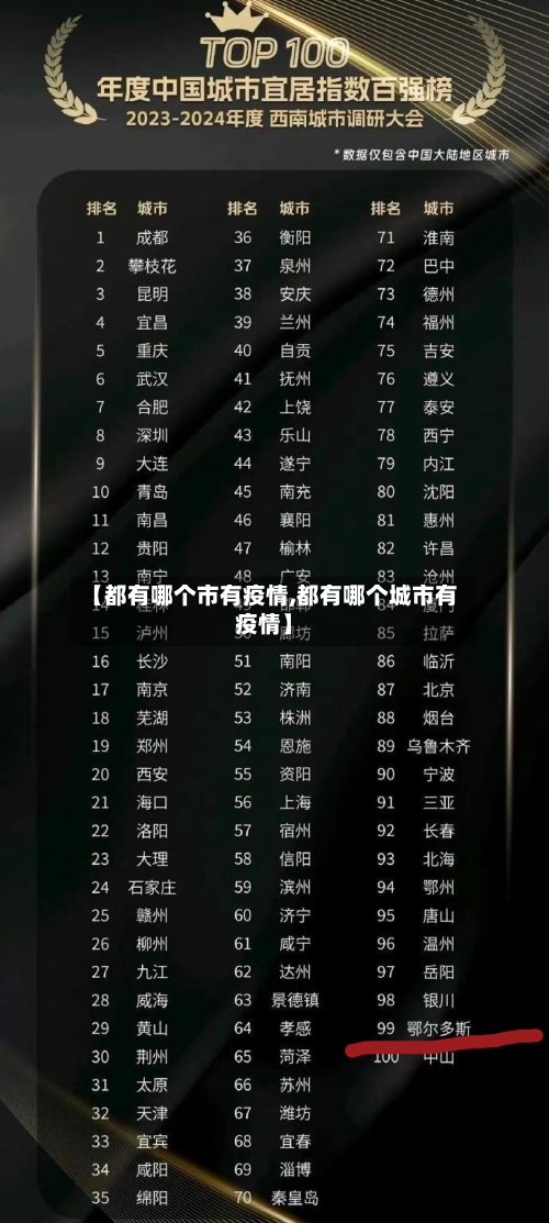 【都有哪个市有疫情,都有哪个城市有疫情】-第2张图片