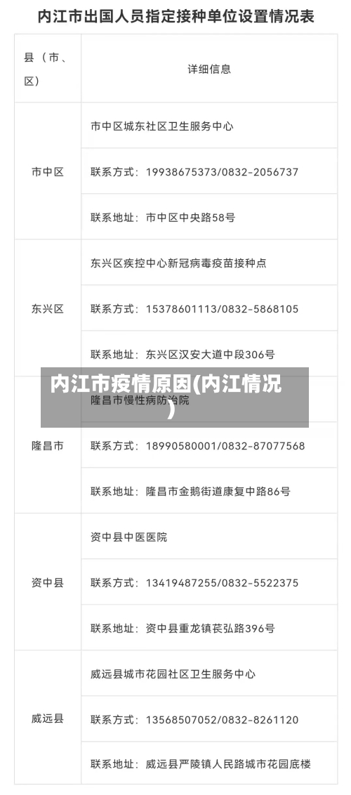 内江市疫情原因(内江情况)-第2张图片