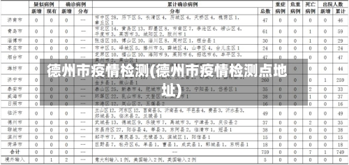 德州市疫情检测(德州市疫情检测点地址)