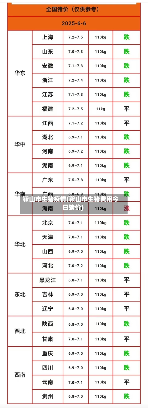 鞍山市生猪疫情(鞍山市生猪费用今日猪价)-第2张图片