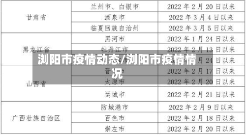 浏阳市疫情动态/浏阳市疫情情况