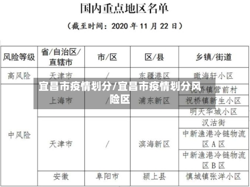 宜昌市疫情划分/宜昌市疫情划分风险区-第2张图片