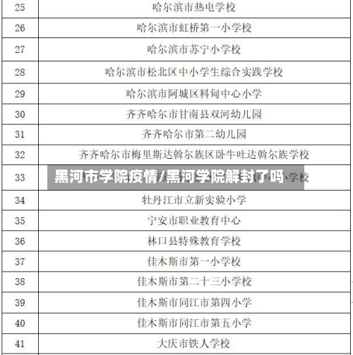 黑河市学院疫情/黑河学院解封了吗-第2张图片