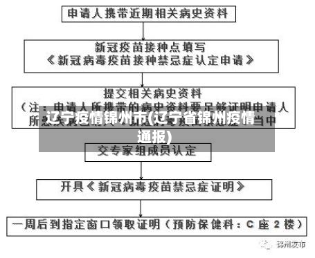 辽宁疫情锦州市(辽宁省锦州疫情通报)-第1张图片