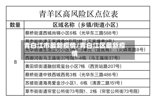 青白江市最新疫情/青白江区最新疫情-第1张图片