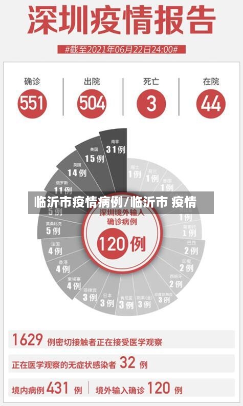 临沂市疫情病例/临沂市 疫情-第2张图片