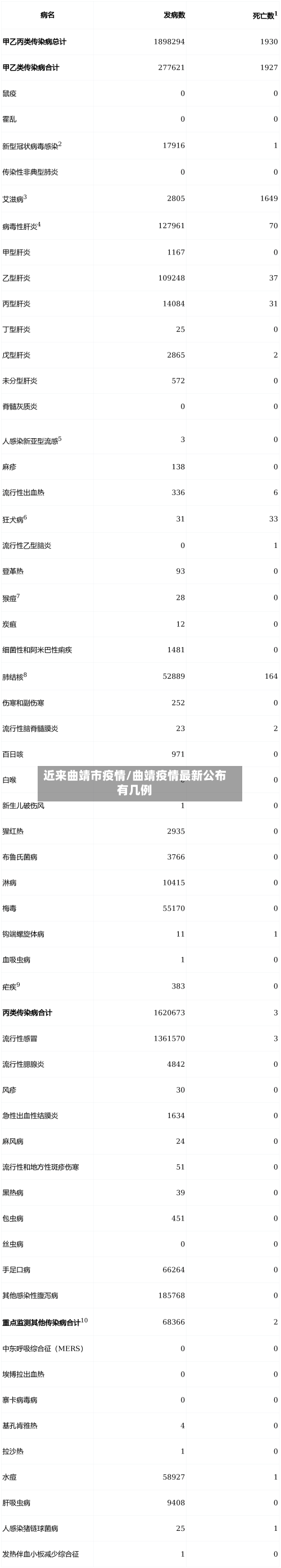 近来曲靖市疫情/曲靖疫情最新公布有几例-第1张图片