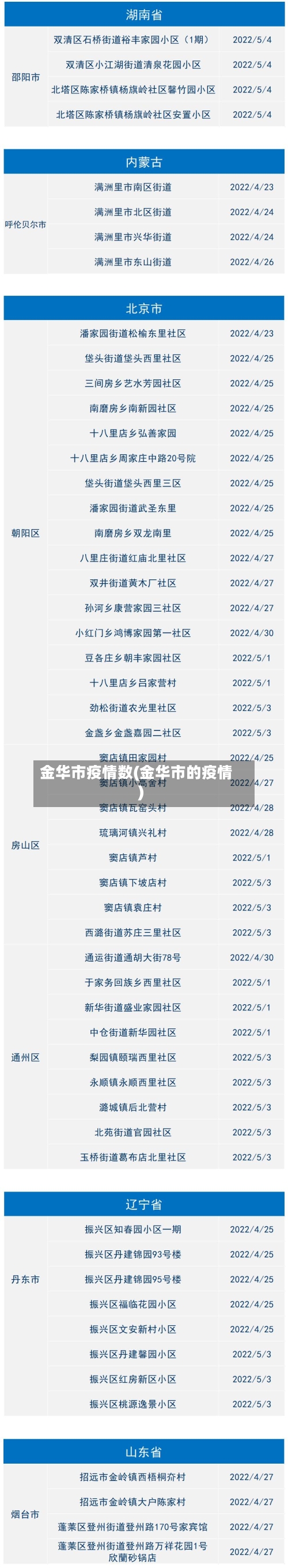 金华市疫情数(金华市的疫情)-第1张图片