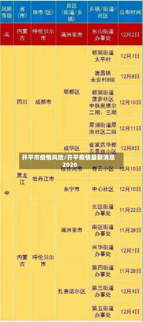 开平市疫情风险/开平疫情最新消息2020-第2张图片
