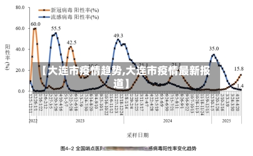 【大连市疫情趋势,大连市疫情最新报道】-第1张图片