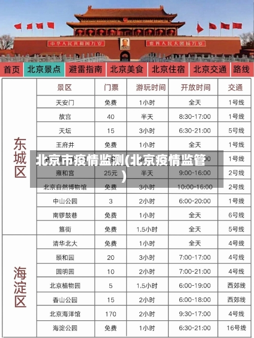 北京市疫情监测(北京疫情监管)