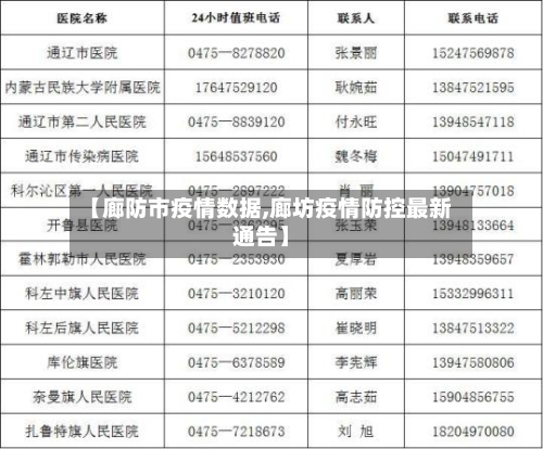 【廊防市疫情数据,廊坊疫情防控最新通告】-第1张图片