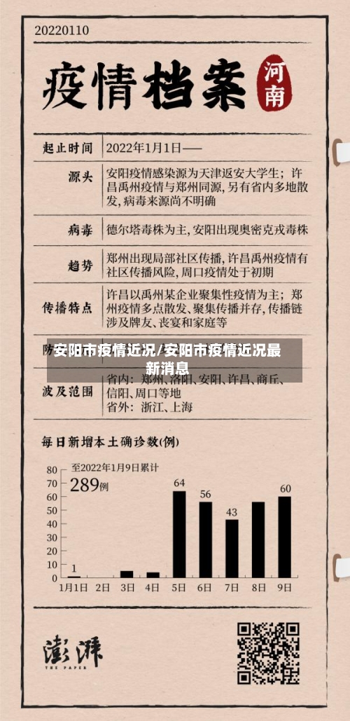 安阳市疫情近况/安阳市疫情近况最新消息-第3张图片