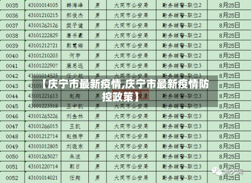 【庆宁市最新疫情,庆宁市最新疫情防控政策】-第2张图片