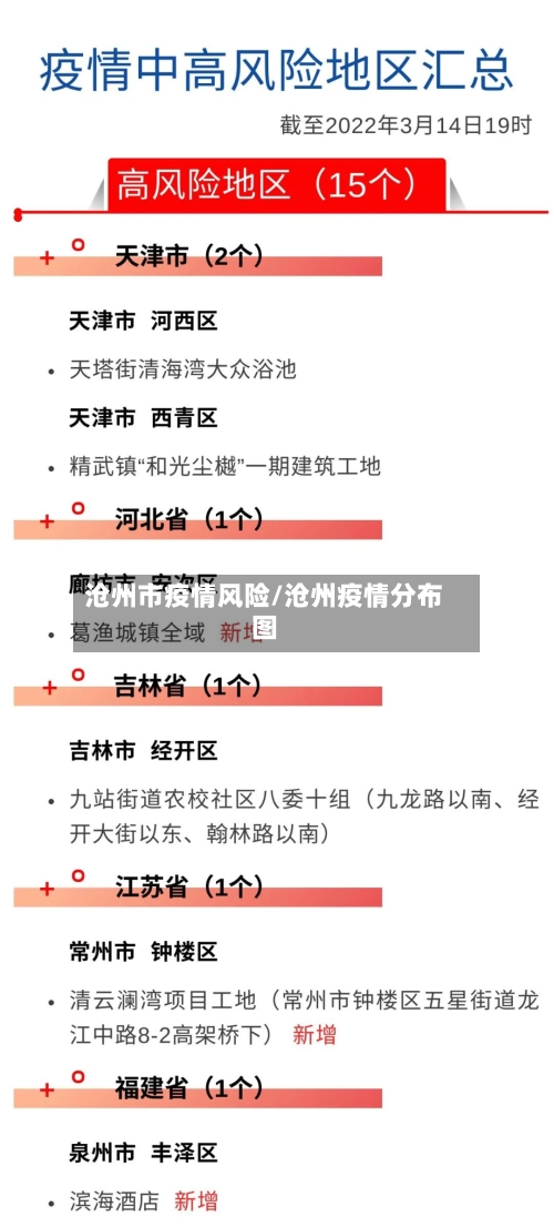 沧州市疫情风险/沧州疫情分布图-第2张图片
