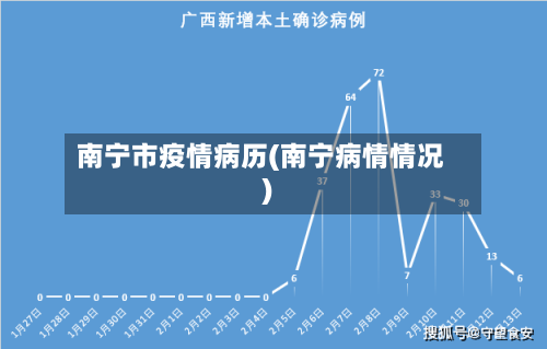 南宁市疫情病历(南宁病情情况)-第1张图片