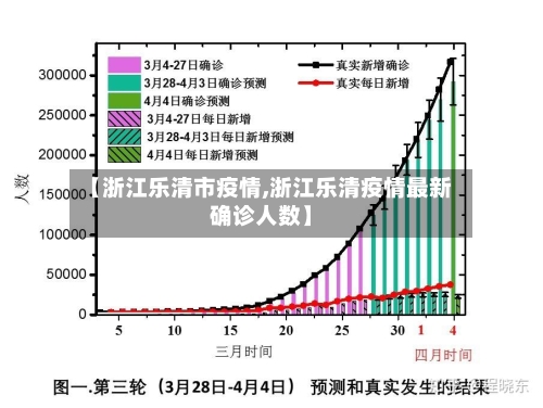 【浙江乐清市疫情,浙江乐清疫情最新确诊人数】-第2张图片